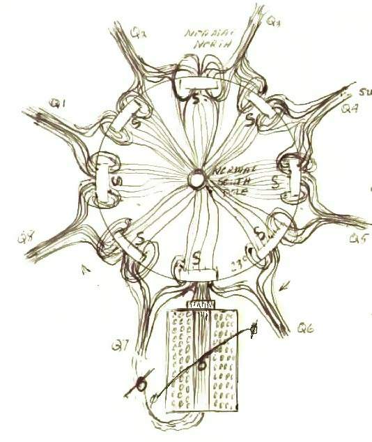 John Bedini Monopole