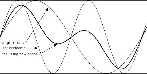 harmonic11.jpg (19379 bytes)