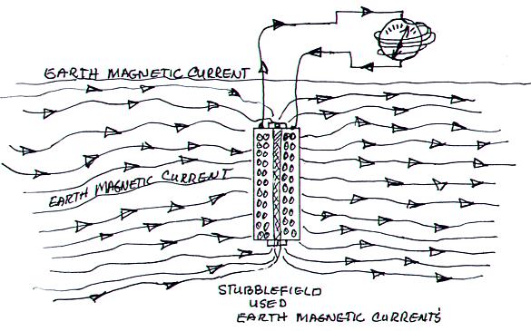 earmagcur1.jpg (43866 bytes)